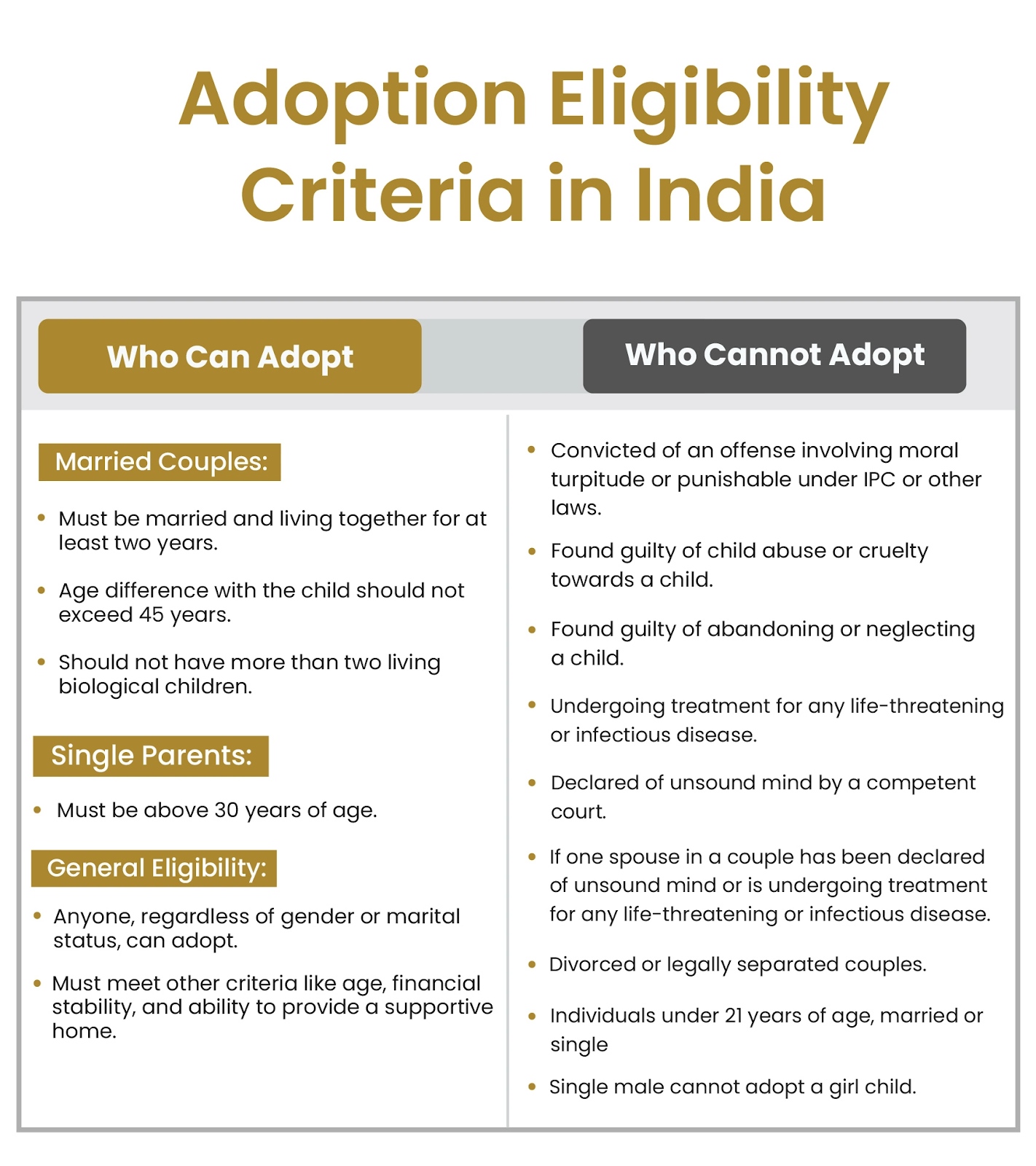 Eligibility Criteria